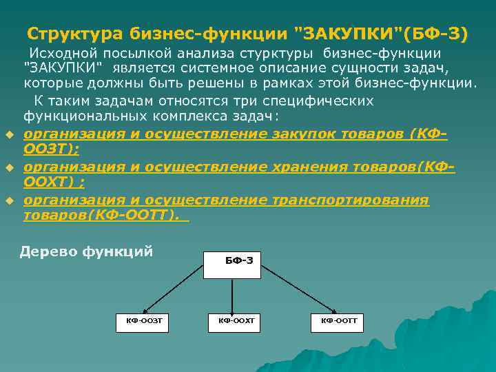 Структура бизнес-функции "ЗАКУПКИ"(БФ-З) Исходной посылкой анализа стурктуры бизнес-функции "ЗАКУПКИ" является системное описание сущности задач,