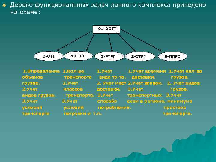 u Дерево функциональных задач данного комплекса приведено на схеме: КФ-ООТТ З-ОТГ З-ПТРС З-РТРГ З-СТРГ