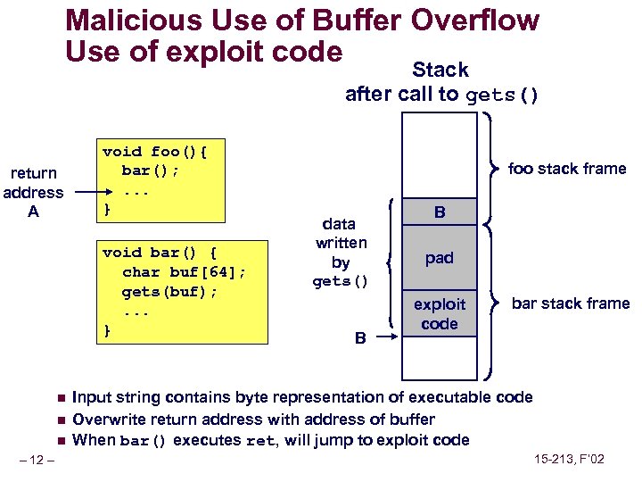 Malicious Use of Buffer Overflow Use of exploit code Stack after call to gets()