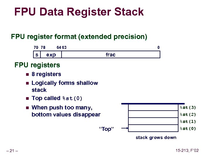 FPU Data Register Stack FPU register format (extended precision) 79 78 s 0 64