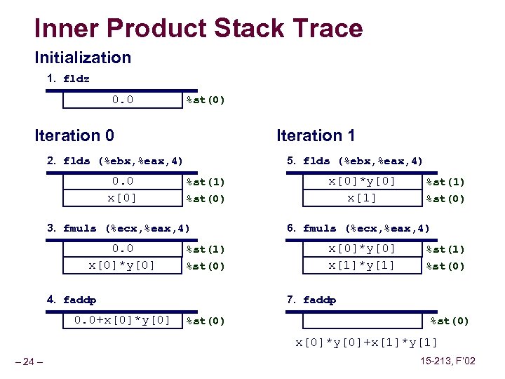 Inner Product Stack Trace Initialization 1. fldz 0. 0 %st(0) Iteration 0 Iteration 1