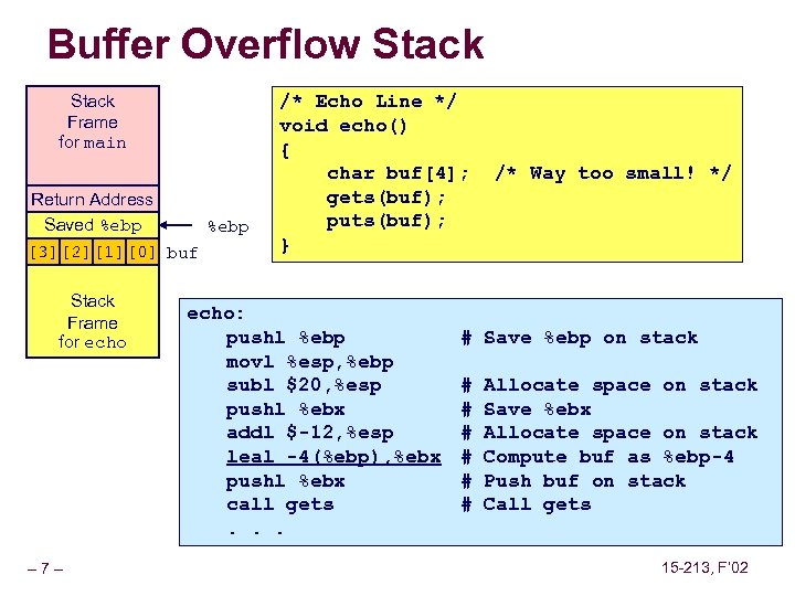 Buffer Overflow Stack Frame for main Return Address Saved %ebp [3][2][1][0] buf Stack Frame