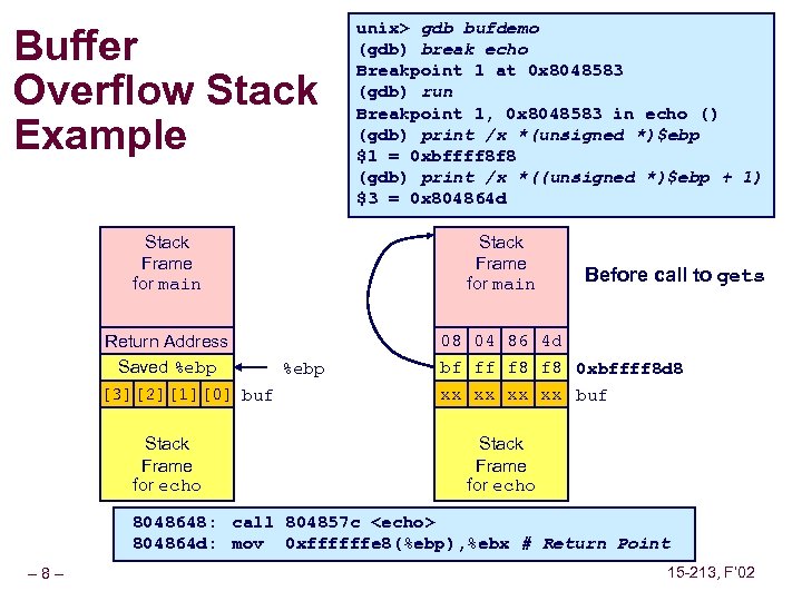 Buffer Overflow Stack Example Stack Frame for main Return Address Saved %ebp [3][2][1][0] buf