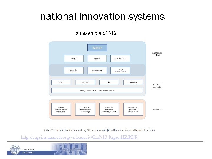 national innovation systems an example of NIS http: //caprica. znanost. org/~mbanusic/Cro. NIS-Paper-HR. PDF 