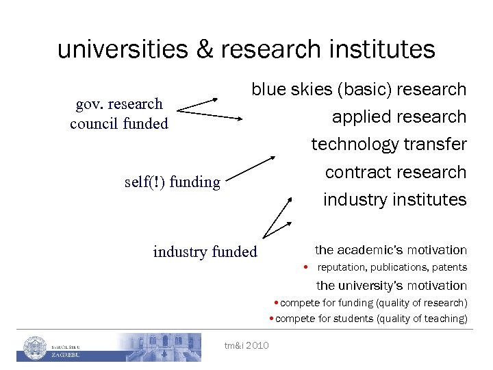 universities & research institutes gov. research council funded self(!) funding blue skies (basic) research