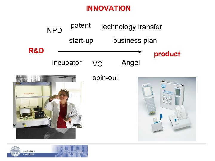 INNOVATION NPD patent technology transfer start-up business plan R&D product incubator VC spin-out Angel