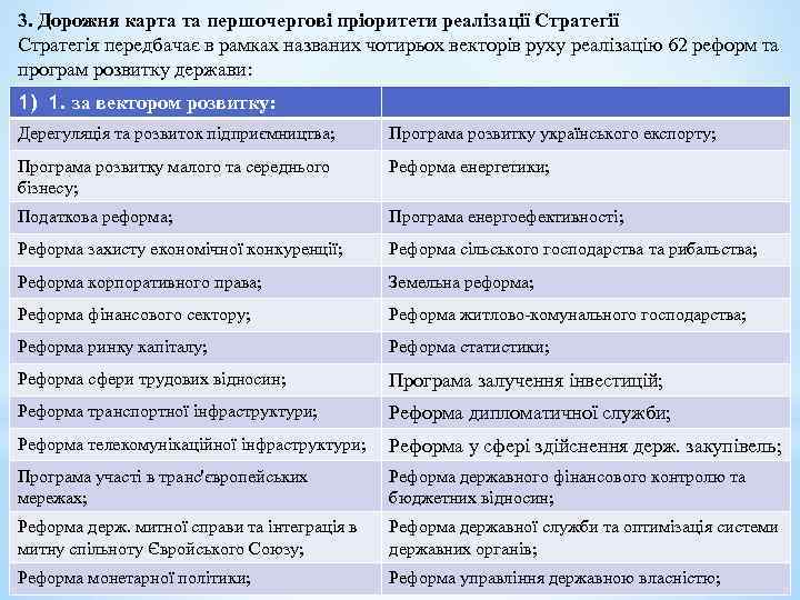 3. Дорожня карта та першочергові пріоритети реалізації Стратегія передбачає в рамках названих чотирьох векторів