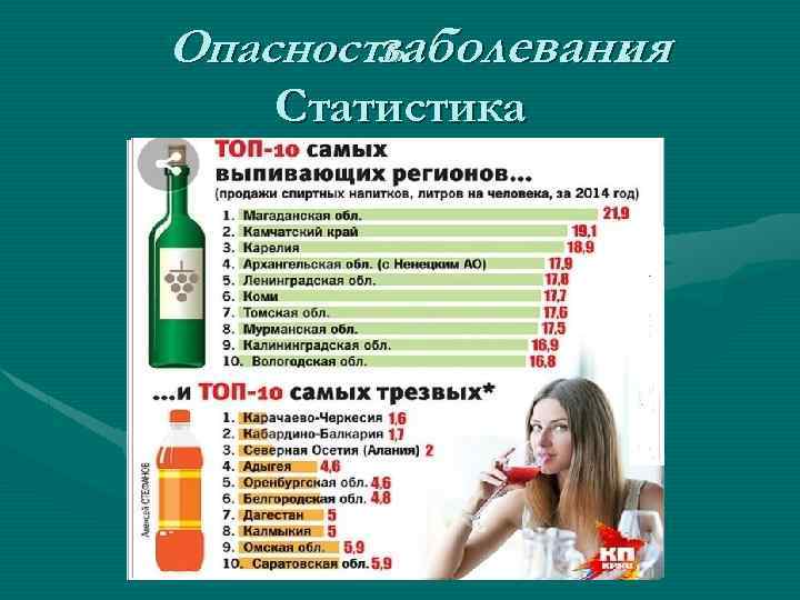Опасность заболевания : Статистика 
