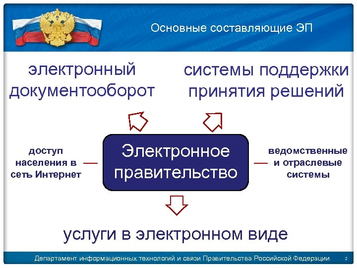 Правительство результат