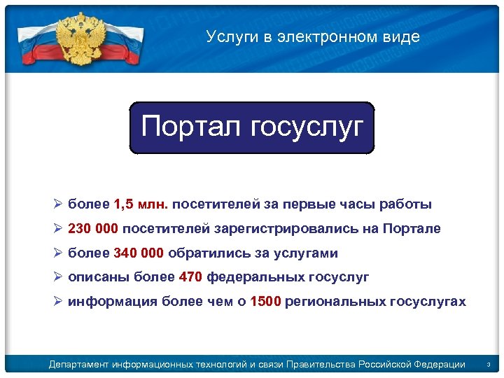 © 2009 D. Kleymenov Услуги в электронном виде Портал госуслуг Ø более 1, 5