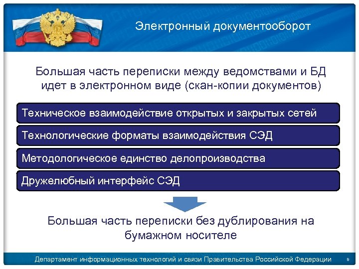 © 2009 D. Kleymenov Электронный документооборот Большая часть переписки между ведомствами и БД идет