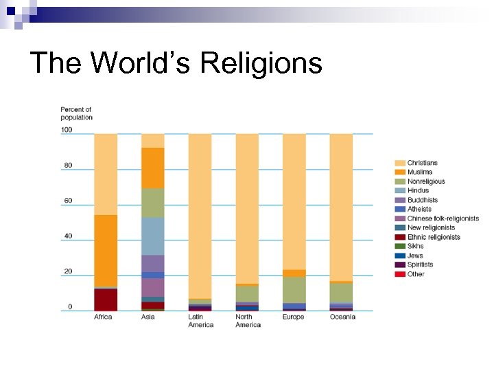 The World’s Religions 