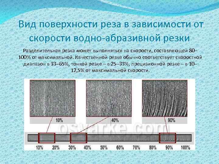 Вид поверхности реза в зависимости от скорости водно-абразивной резки Разделительная резка может выполняться на