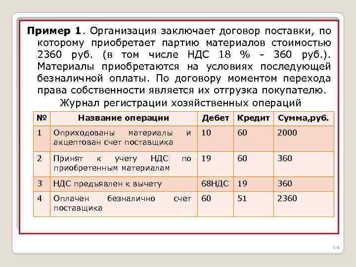 Пример 1. Организация заключает договор поставки, по которому приобретает партию материалов стоимостью 2360 руб.