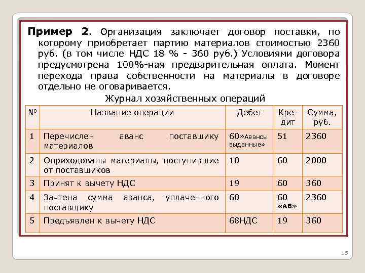 Пример 2. Организация заключает договор поставки, по которому приобретает партию материалов стоимостью 2360 руб.