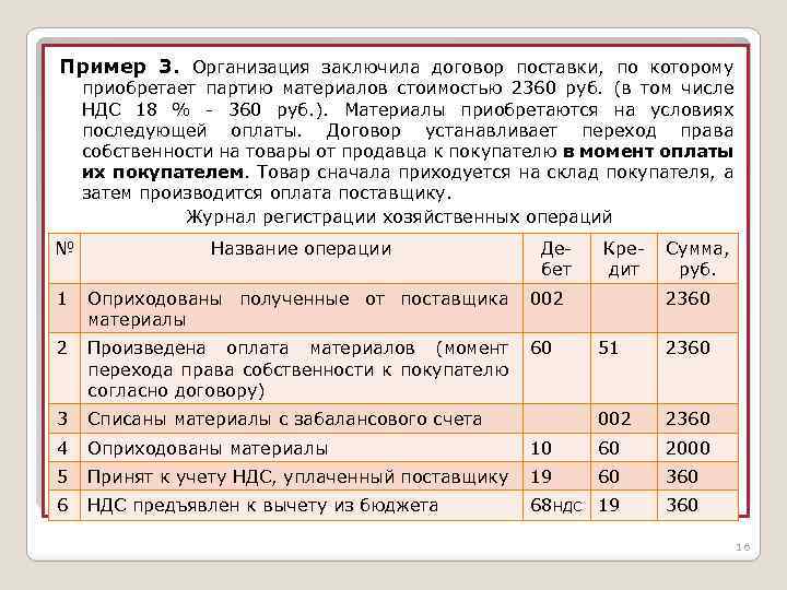Пример 3. Организация заключила договор поставки, по которому приобретает партию материалов стоимостью 2360 руб.