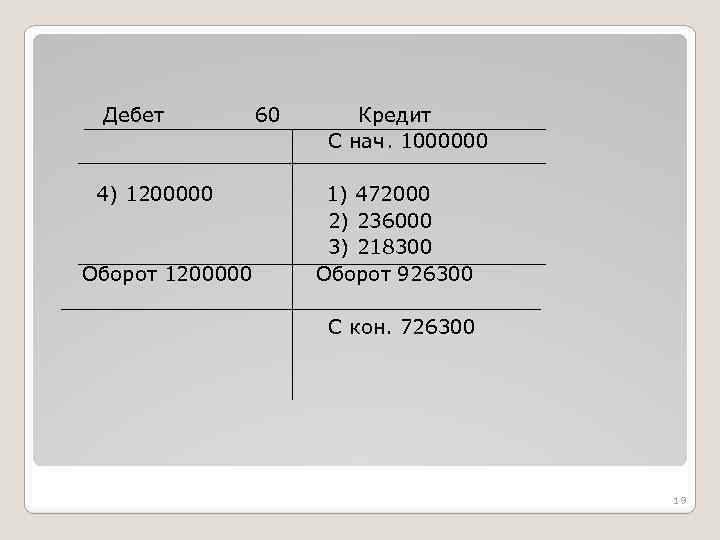 Дебет 4) 1200000 Оборот 1200000 60 Кредит С нач. 1000000 1) 472000 2) 236000