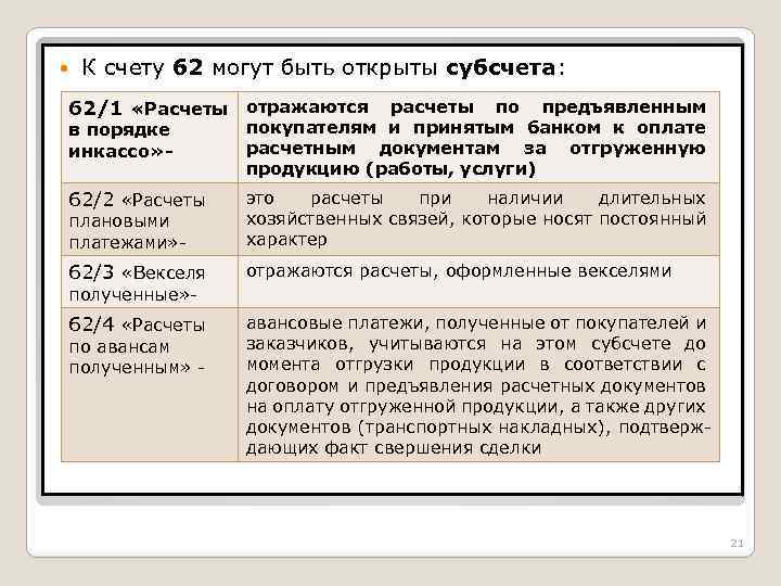  К счету 62 могут быть открыты субсчета: 62/1 «Расчеты отражаются в порядке инкассо»