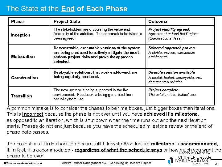 The State at the End of Each Phase Project State Outcome Inception The stakeholders