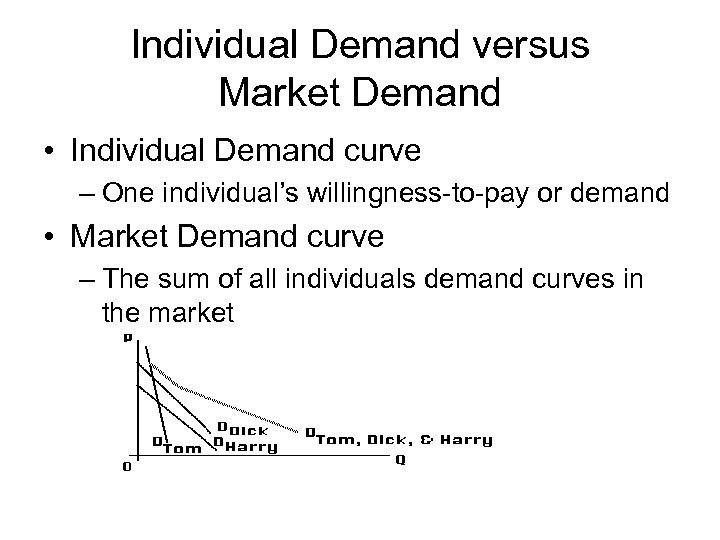 Individual Demand versus Market Demand • Individual Demand curve – One individual’s willingness-to-pay or