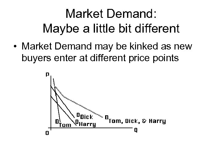 Market Demand: Maybe a little bit different • Market Demand may be kinked as