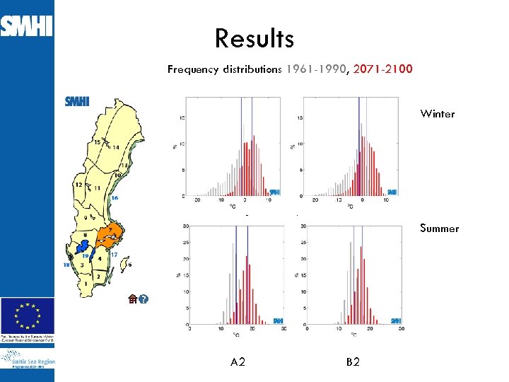 Results Frequency distributions 1961 -1990, 2071 -2100 Winter Summer A 2 B 2 