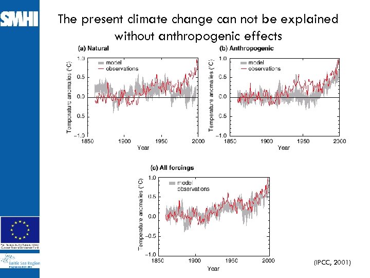 The present climate change can not be explained without anthropogenic effects (IPCC, 2001) 