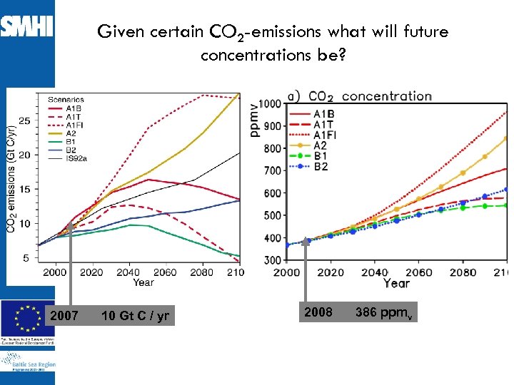 Given certain CO 2 -emissions what will future concentrations be? 2007 10 Gt C