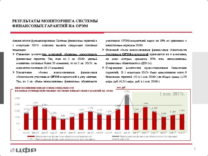 РЕЗУЛЬТАТЫ МОНИТОРИНГА СИСТЕМЫ ФИНАНСОВЫХ ГАРАНТИЙ НА ОРЭМ Анализ итогов функционирования Системы финансовых гарантий в