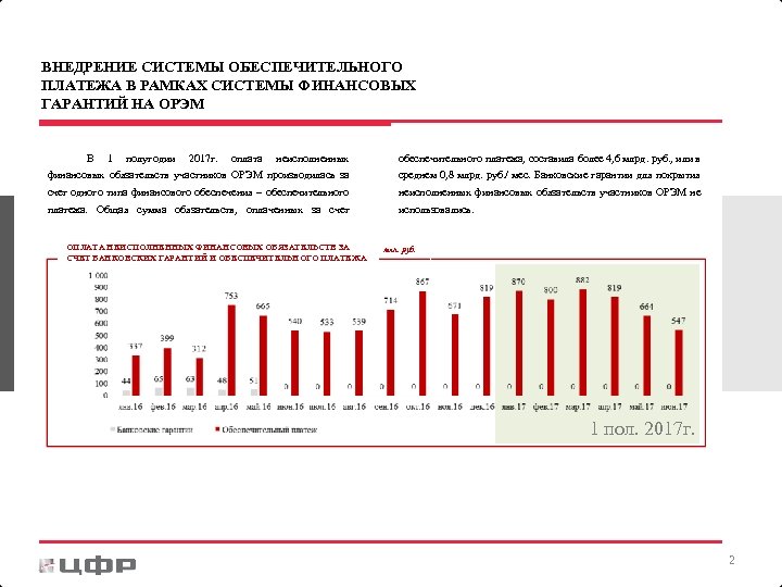 ВНЕДРЕНИЕ СИСТЕМЫ ОБЕСПЕЧИТЕЛЬНОГО ПЛАТЕЖА В РАМКАХ СИСТЕМЫ ФИНАНСОВЫХ ГАРАНТИЙ НА ОРЭМ В 1 полугодии