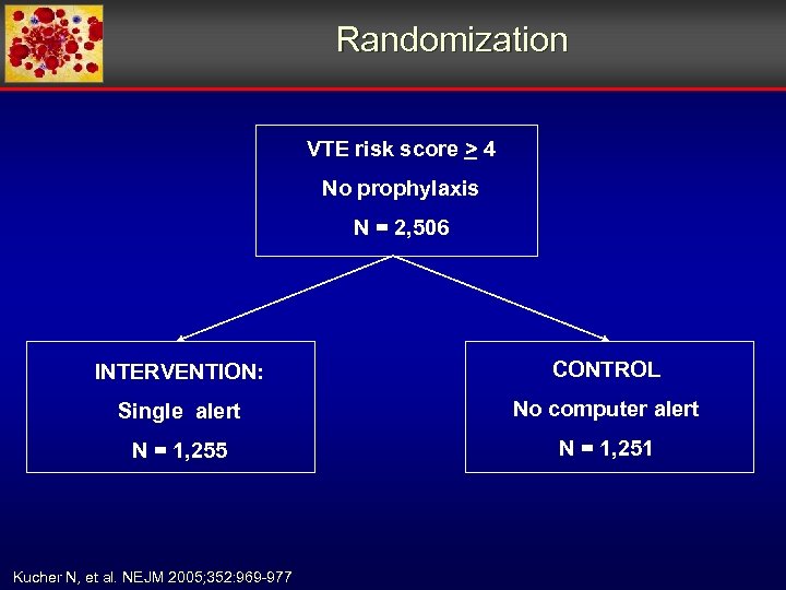 Randomization VTE risk score > 4 No prophylaxis N = 2, 506 INTERVENTION: CONTROL