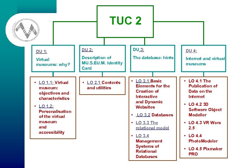 TUC 2 DU 1: DU 2: DU 3: DU 4: Virtual museums: why? Description