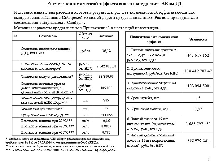 Расчет экономической эффективности внедрения АКом ДТ Исходные данные для расчета и итоговые результаты расчета