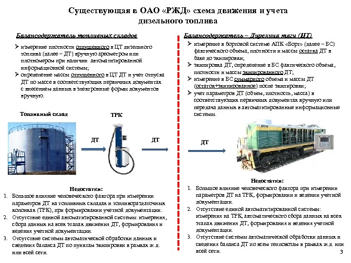 Существующая в ОАО «РЖД» схема движения и учета дизельного топлива Балансодержатель топливных складов Балансодержатель
