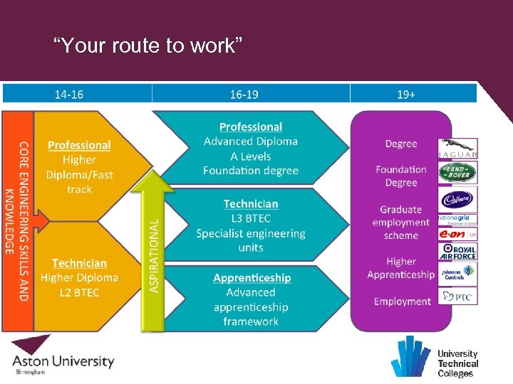 “Your route to work” 