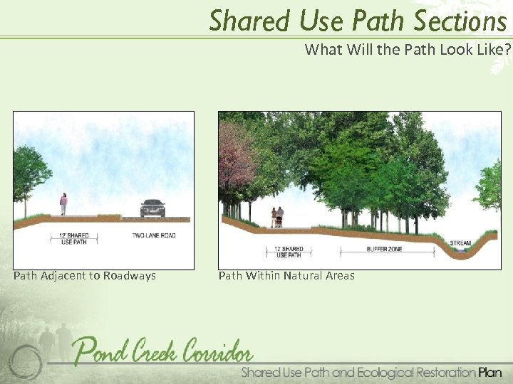Shared Use Path Sections What Will the Path Look Like? Path Adjacent to Roadways