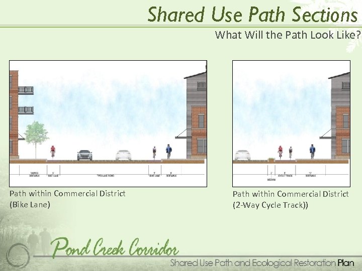 Shared Use Path Sections What Will the Path Look Like? Path within Commercial District
