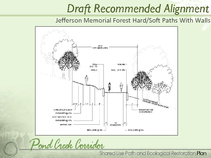 Draft Recommended Alignment Jefferson Memorial Forest Hard/Soft Paths With Walls 