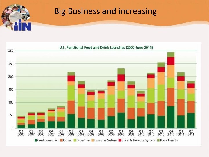 Big Business and increasing 