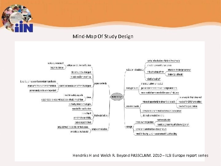 Mind-Map Of Study Design Hendriks H and Welch R. Beyond PASSCLAIM. 2010 – ILSI