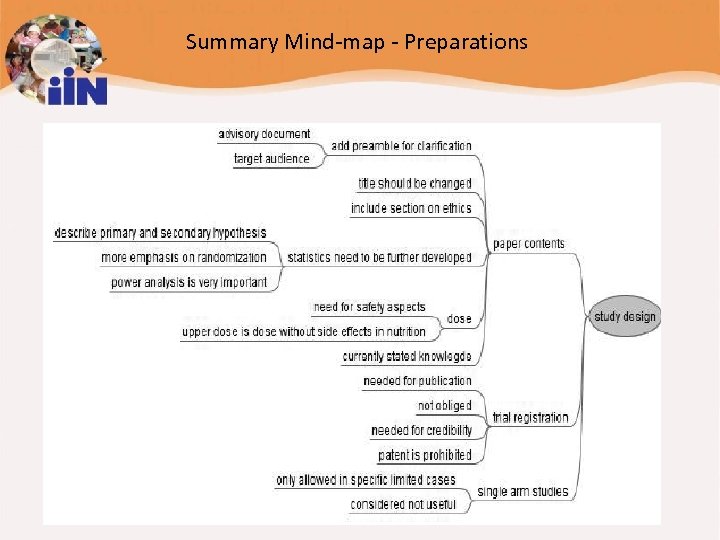 Summary Mind-map - Preparations 