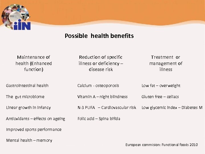 Possible health benefits Maintenance of health (Enhanced function) Reduction of specific illness or deficiency