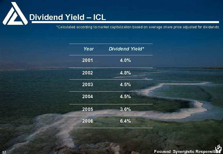 Dividend Yield – ICL *Calculated according to market capitalization based on average share price