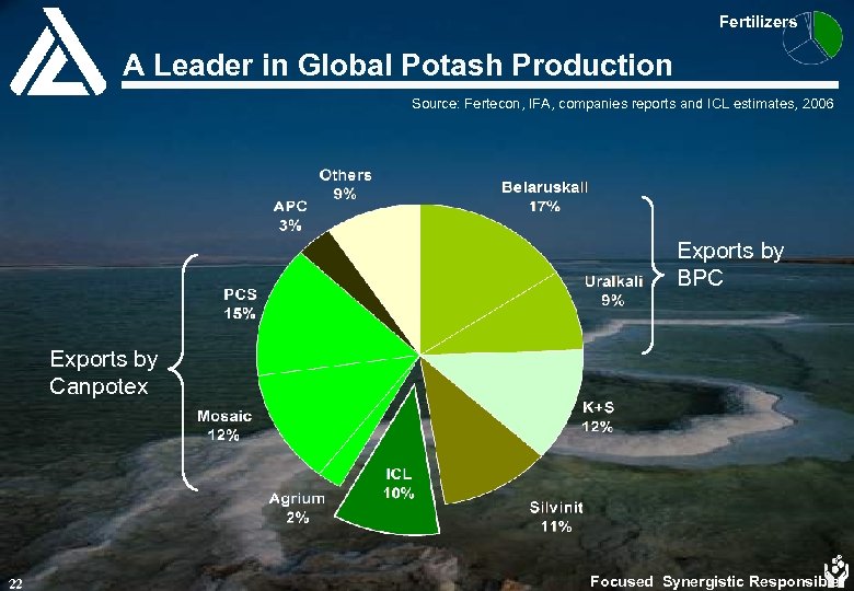 Fertilizers A Leader in Global Potash Production Source: Fertecon, IFA, companies reports and ICL
