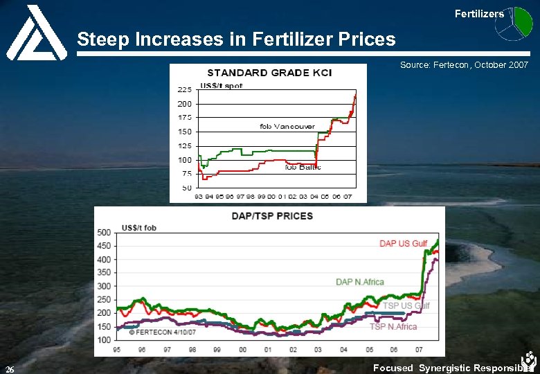 Fertilizers Steep Increases in Fertilizer Prices Source: Fertecon, October 2007 26 Focused Synergistic Responsible