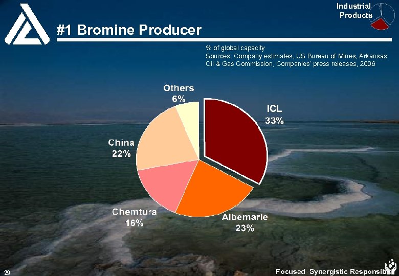 Industrial Products #1 Bromine Producer % of global capacity Sources: Company estimates, US Bureau