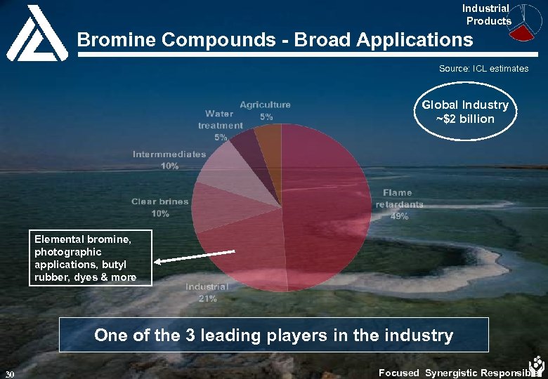 Industrial Products Bromine Compounds - Broad Applications Source: ICL estimates Global Industry ~$2 billion