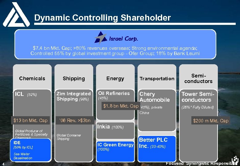 Dynamic Controlling Shareholder $7. 4 bn Mkt. Cap; >80% revenues overseas; Strong environmental agenda;