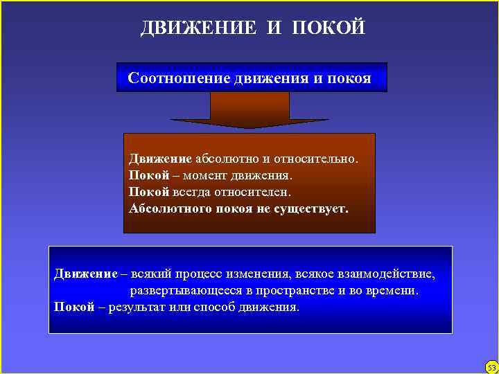 Движение и покой. Движение и покой в философии. Покой абсолютен движение относительно. Движение и покой в философии кратко. Соотношение движения и покоя в философии.