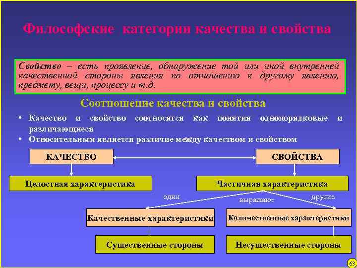 Философская категория для обозначения